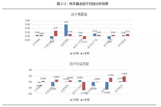 哪些产品出口最能带来丰厚利润？你知道吗？