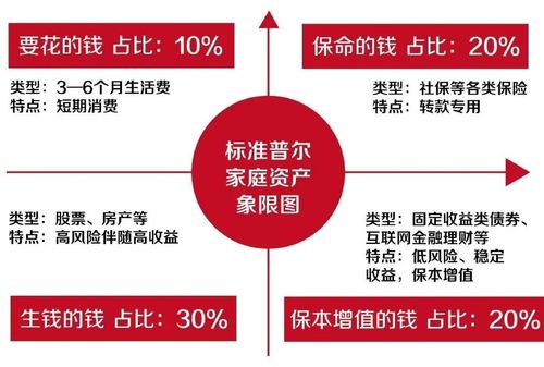 为何在家赚钱总赶不上花钱的速度？探寻家庭理财的平衡之道