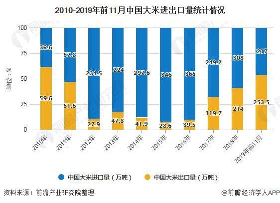 现在经营大米坊还能盈利吗？行业现状分析
