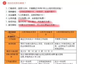 办理枫叶卡中介服务真的能带来丰厚收益吗？
