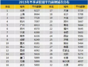 苏州工资增长情况怎样？每月加薪幅度能达到多少？