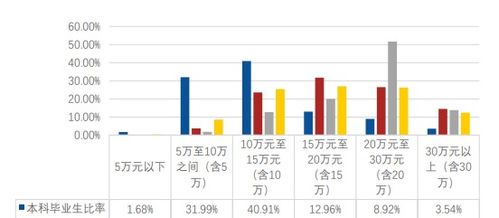 黑龙江护士学校毕业生薪资水平如何？就业前景是否广阔？