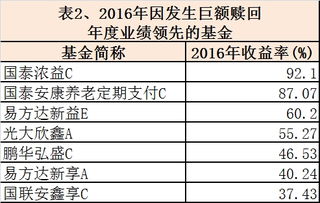 赎回4万基金真的能赚钱吗？投资回报率如何计算？