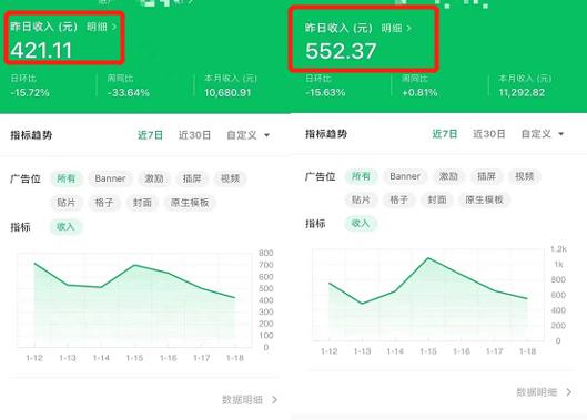 如何找到并成功运营高利润副业项目？你真的了解吗？