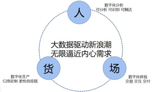 南京副业市场如何崛起？探寻其发展背后的关键因素