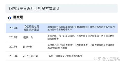 哪个版本的头条号更能助力创作者高效盈利？