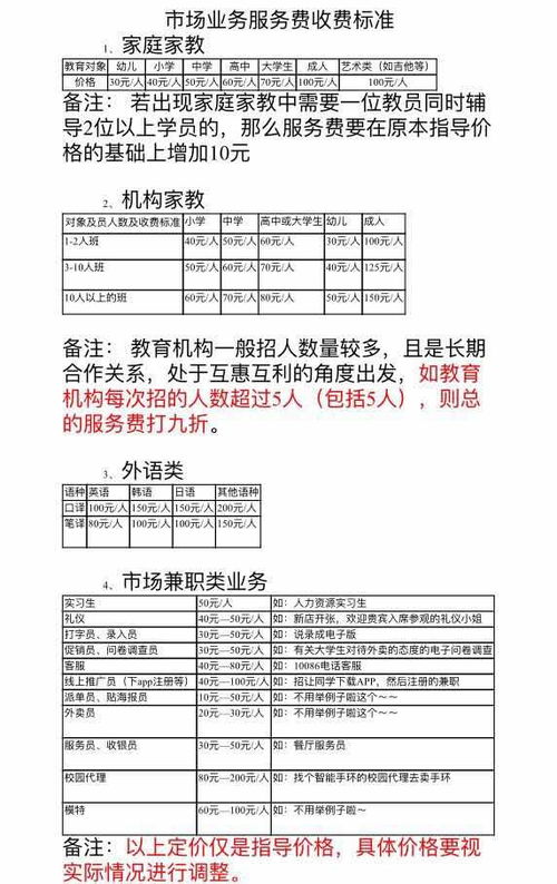 兼职招聘平台为何收取费用？收费标准合理吗？