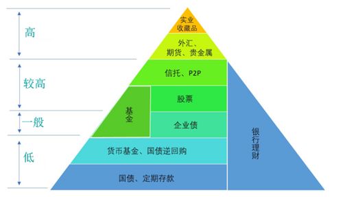 在工地周边投资哪些商品能实现盈利？