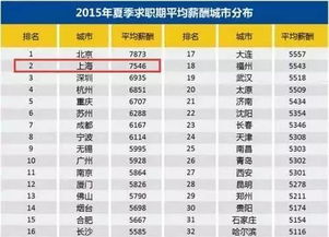 上海客服平均工资多少，上海客服平均工资多少钱？