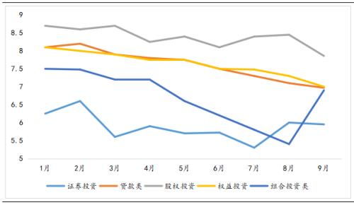 越南市场上哪种商品利润最高？