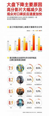 猫眼电影专业版盈利模式是怎样的？