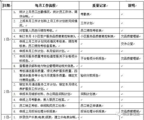 活动协助具体职责是什么？这份工作究竟包括哪些任务？