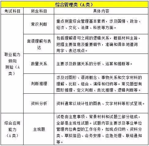 事业编报考与普通岗位的差异在哪？一篇文章带你掌握填报技巧！