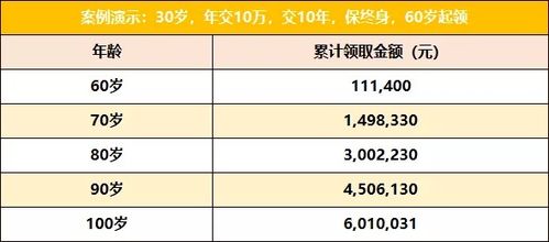 现在北京养老院的盈利情况如何？是否值得一试？