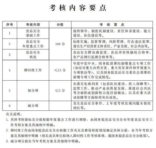 食品公司兼职岗位具体职责有哪些？