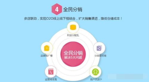 微商如何高效销售产品，有哪些策略和技巧？