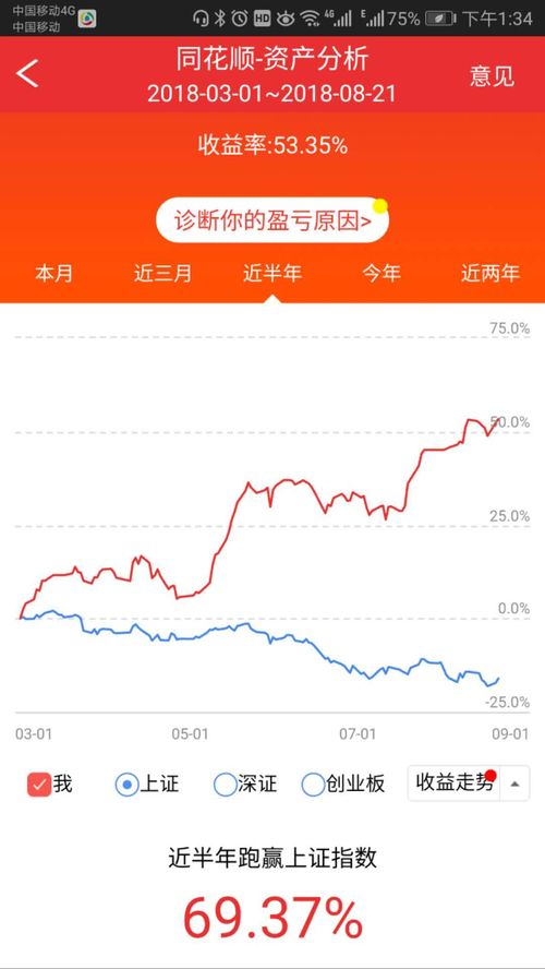 如何通过买卖股票实现盈利？赚钱的奥秘在哪里？
