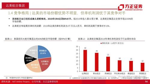 微整行业真的能带来丰厚收益吗？