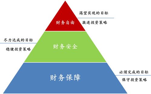 先积累财富再提升技能，这样的路径可行吗？