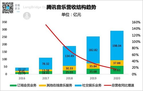 在众多平台中，哪个平台变现最快最易获利？