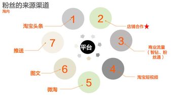 靠谱的微信群购买渠道哪里有？求达人分享高质量购买途径！