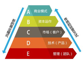 如何将'偷图副业'转变为原创盈利模式？
