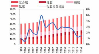 如何通过投资化肥厂实现盈利？成功路径解析
