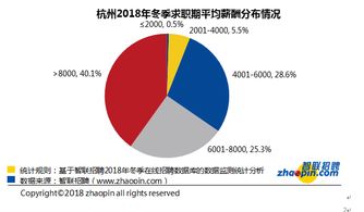 人才市场究竟能否带来可观收入？