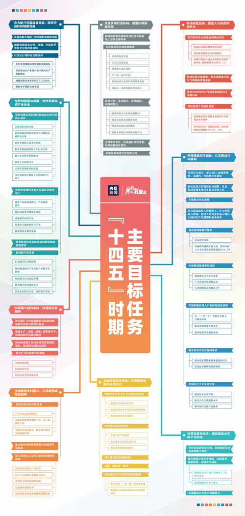 如何从零开始构建白手起家的赚钱思维导图？