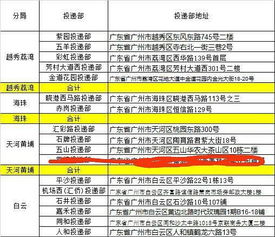 郑州邮政分拣员兼职招聘信息靠谱吗？如何申请及待遇详情