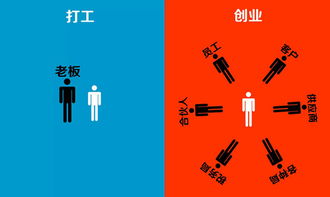 海外打工真的能实现财富积累吗？你了解其中的利弊吗？