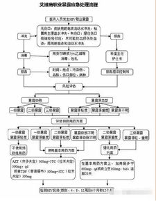 离职后五险如何处理？办理流程详解
