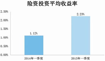 当前牛市行情下，投资者还能否实现盈利？