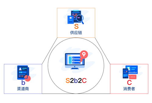 网络游戏平台如何实现盈利？赚钱模式大解析