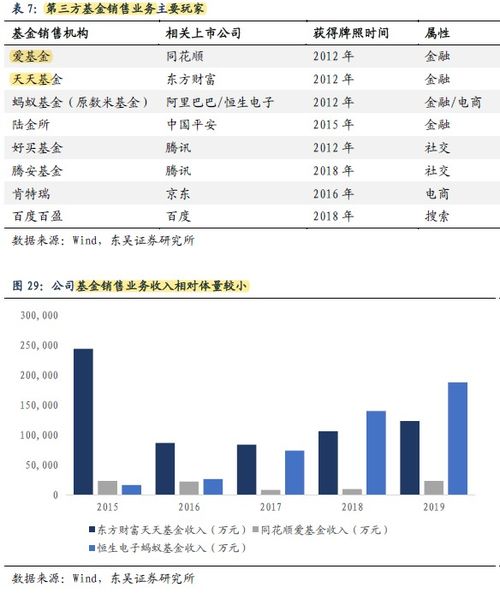 杭州同花顺销售业绩如何？薪资待遇是否优厚？