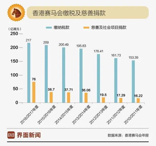 马场一天能赚多少利润？深入了解赛马产业的日收益之谜