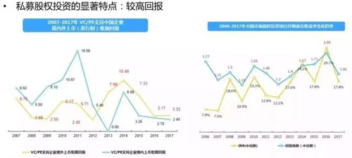 重庆哪些行业能快速盈利？你了解吗？