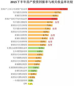 哪家银行的股票投资回报率更高？如何选择赚钱多的银行股？