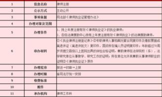 如何获取兼职律师执业批复？详解官方模板与申请流程