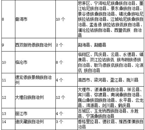 衢州翔宇中专与学校一年学费分别是多少？详细费用查询