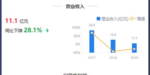 微信哈米森森是如何实现盈利的？