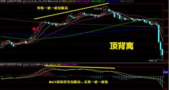 指标背离现象下如何实现盈利策略？