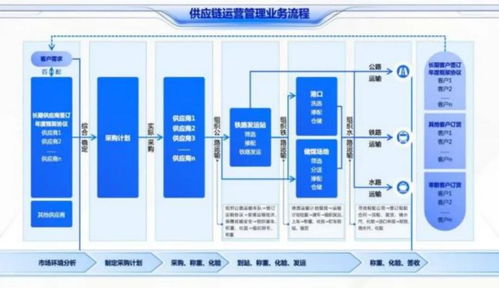 在义乌从事供应链业务，能否实现稳定盈利？