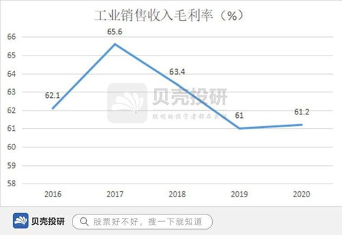 医药销售行业真的能带来丰厚收入吗？