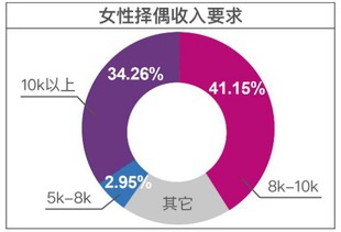如何打造独一无二的副业单品，实现额外收入增长？