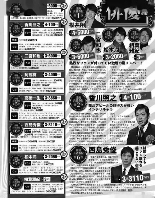 东北演员的薪酬待遇如何？在东北从事演艺行业真的能赚钱吗？