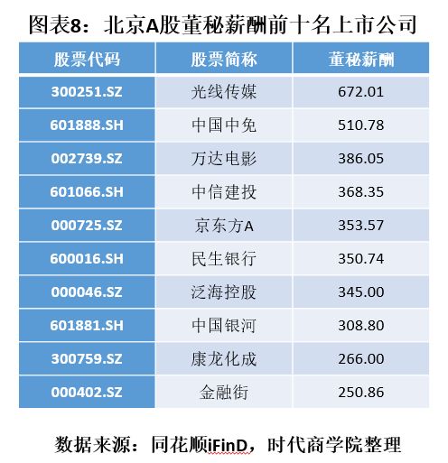 哪家上市科技公司在盈利能力上独占鳌头？