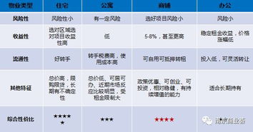 个人商铺投资，选择哪种项目更容易盈利？