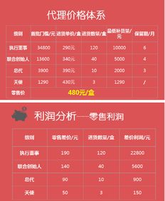微商卖什么产品最能盈利？选择标准是什么？