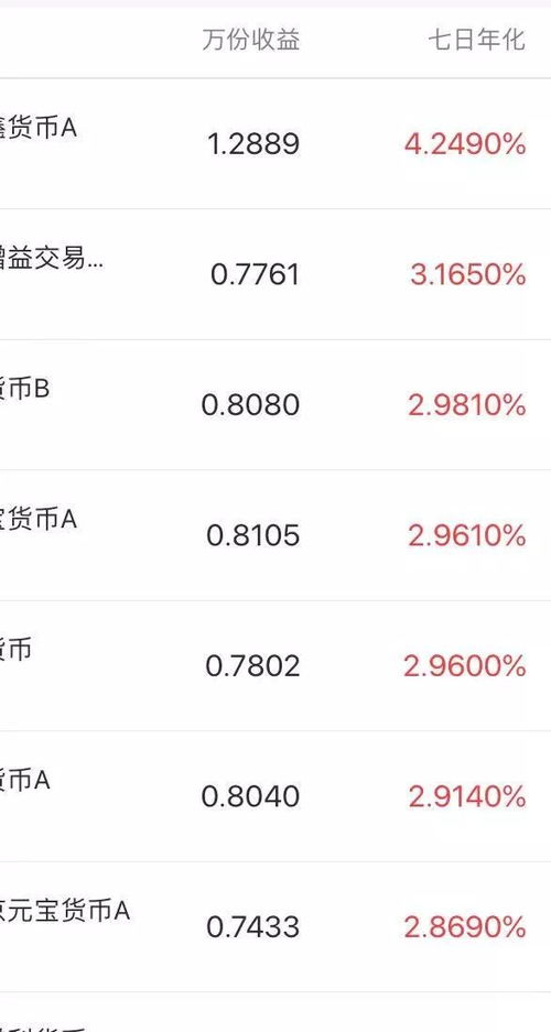 如何用50万本金实现财富增值？你掌握这些理财技巧了吗？